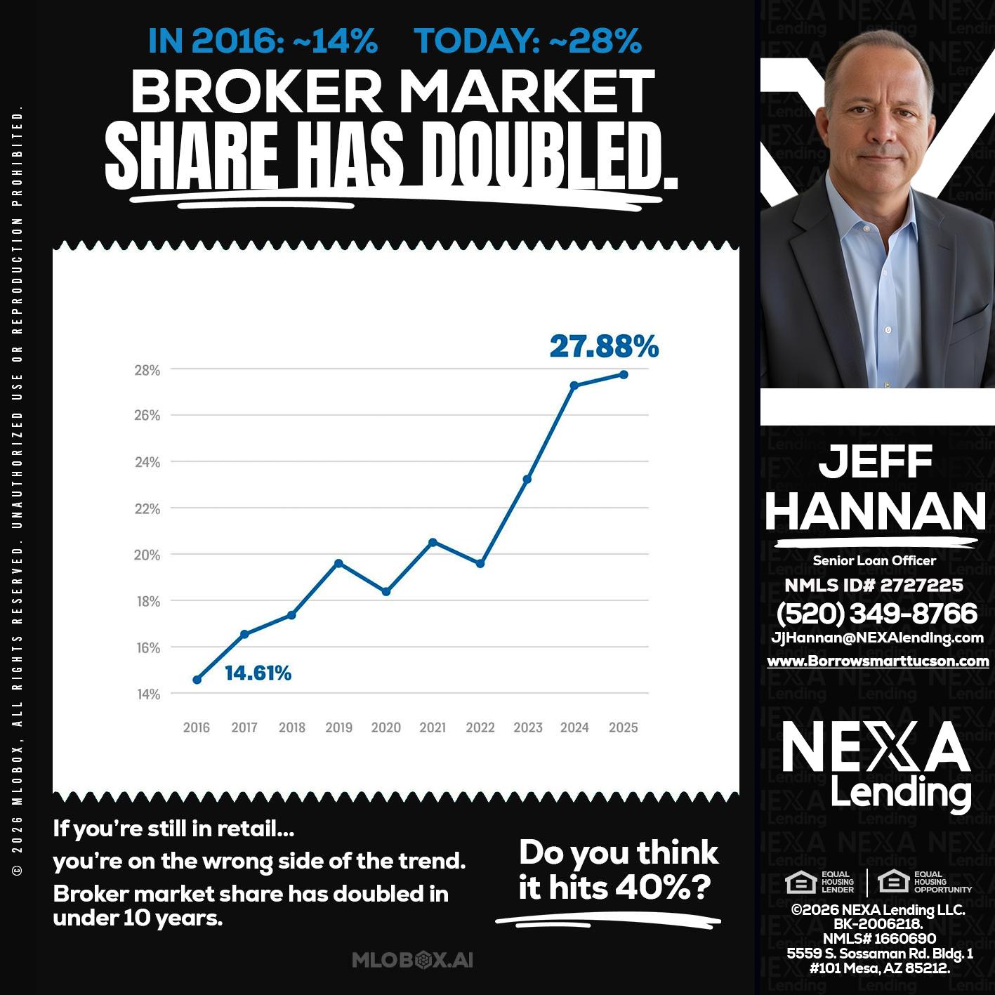 BROKER MARKET - Jeff Hannan -Senior Loan Officer