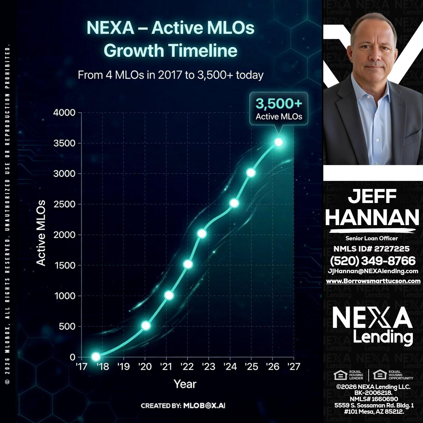 3500 MLOs - Jeff Hannan -Senior Loan Officer
